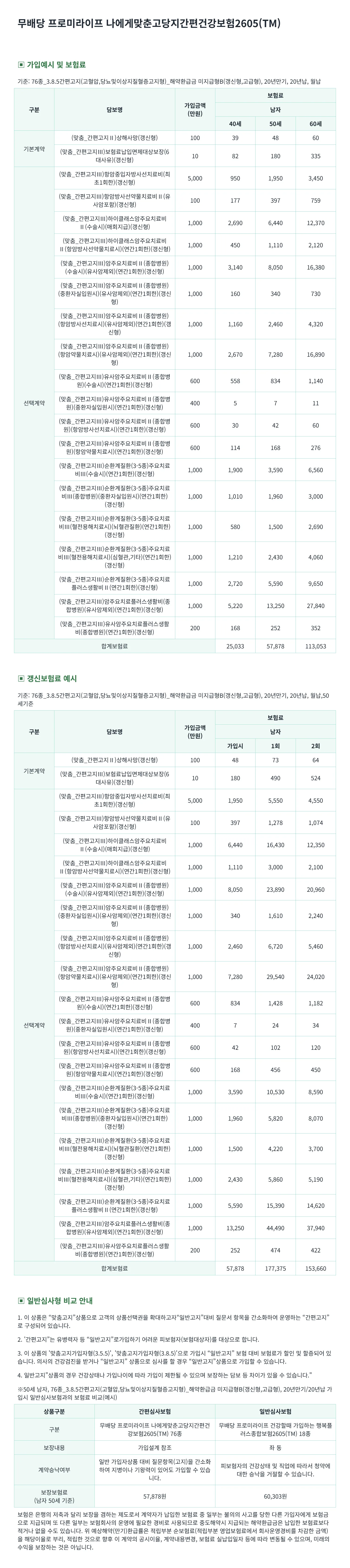 고당지보험 가입예시(남성)