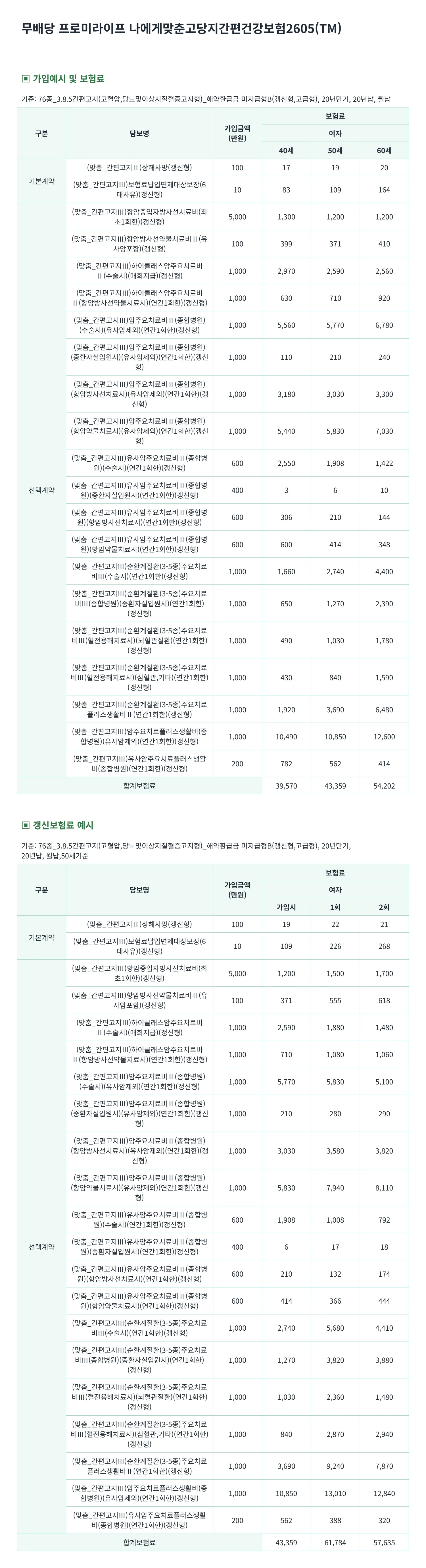 고당지보험 가입예시(여성)