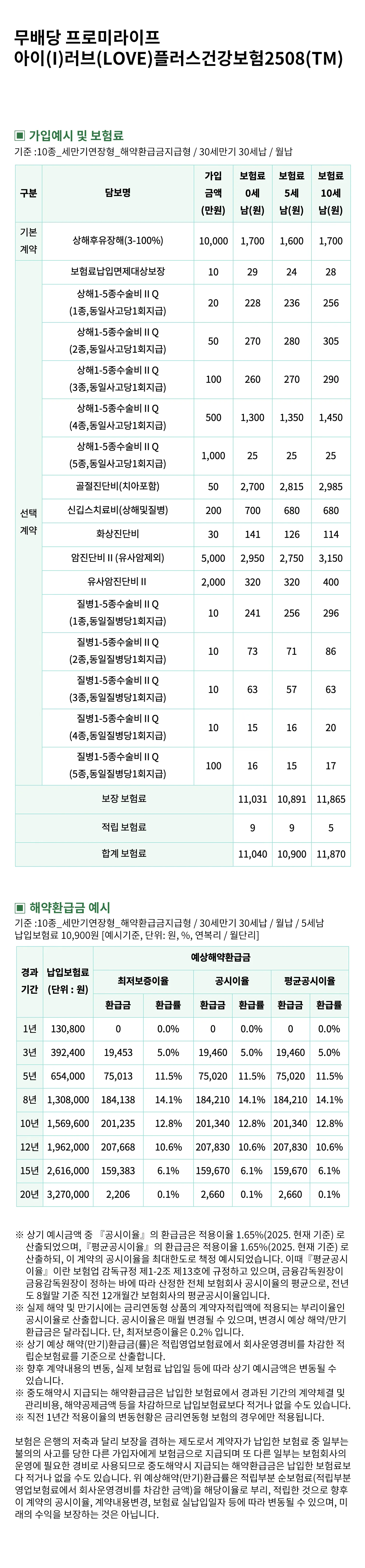 자녀보험 가입예시(남성)