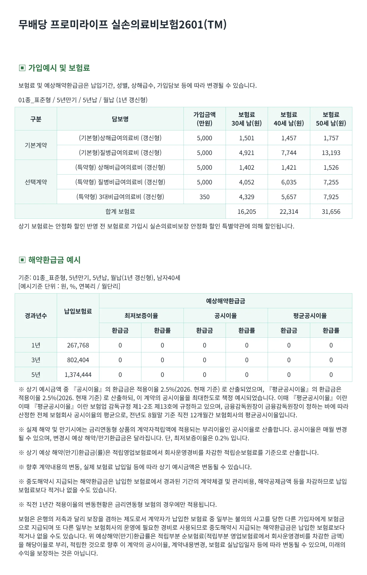 실손보험 가입예시(남성)