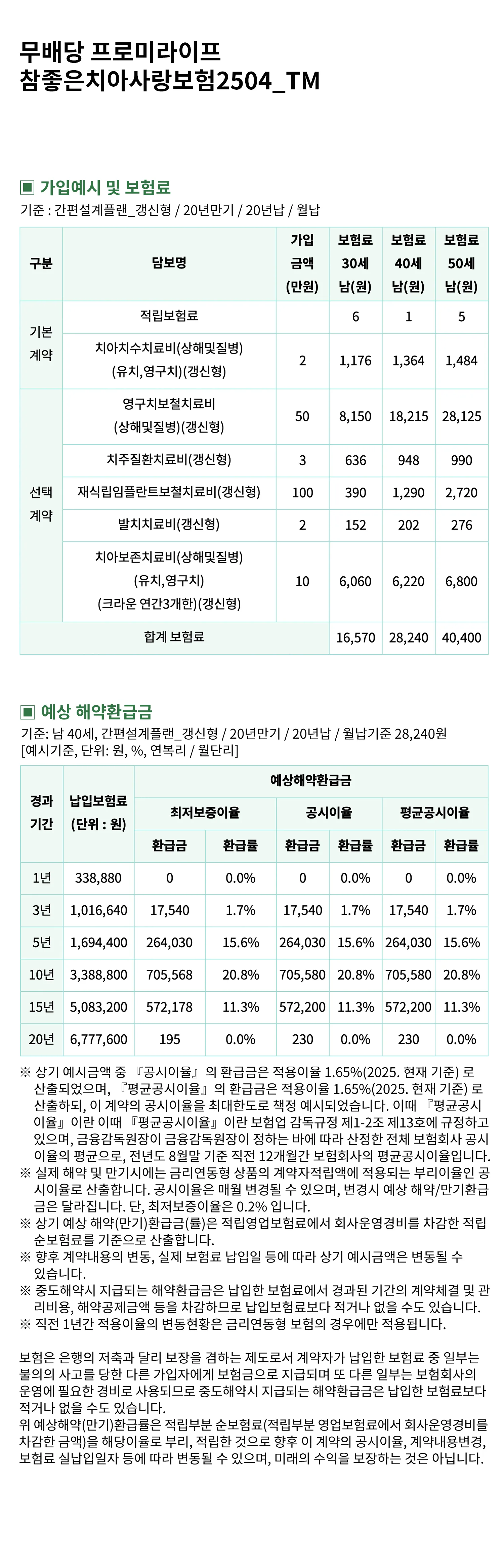 치아보험 가입예시(남성)