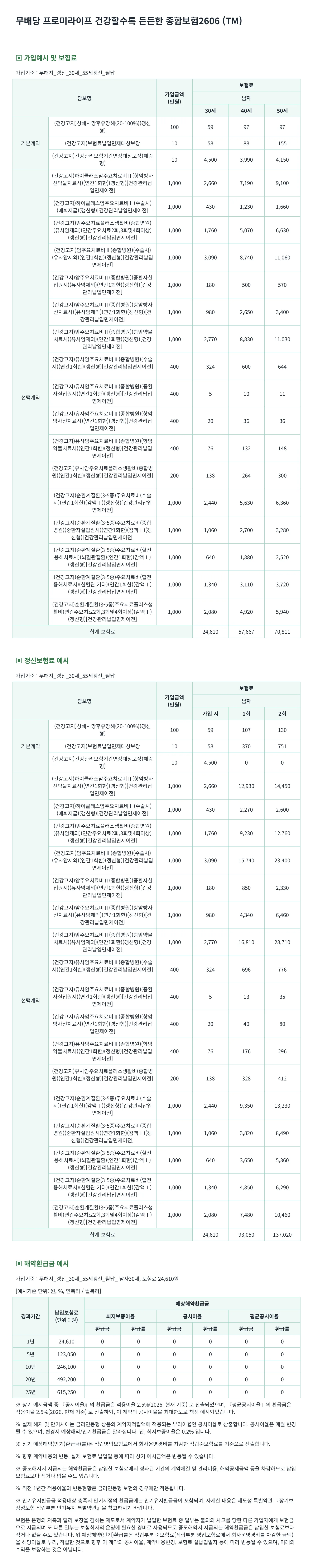 치료생활비보험 가입예시(남성)