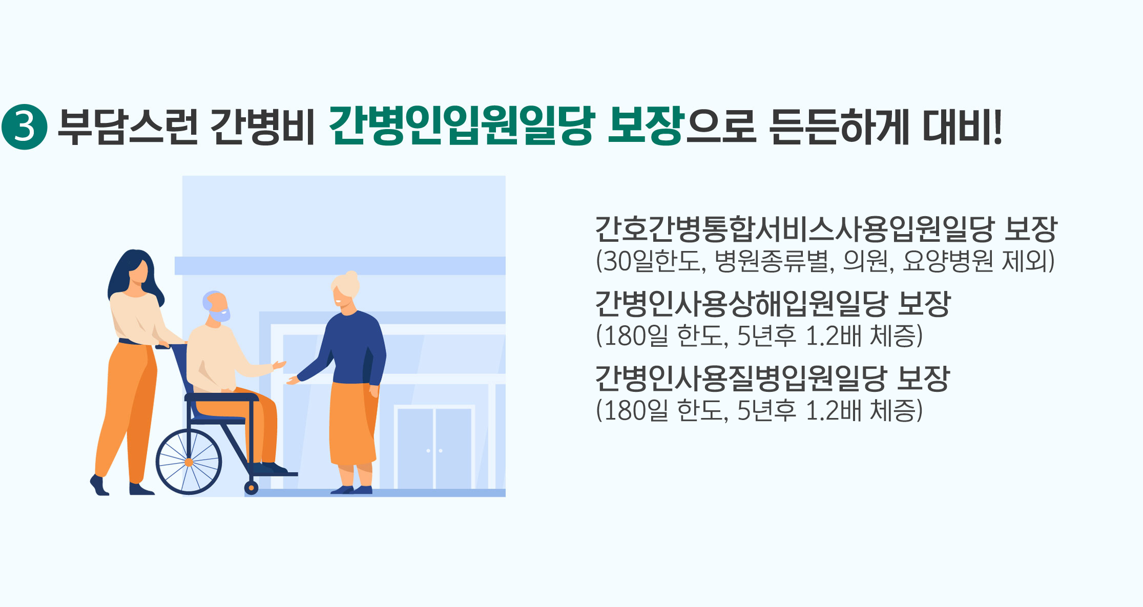 3. 부담스런 간병비 간병인입원일당보장으로 든든하게 대비! (특약)